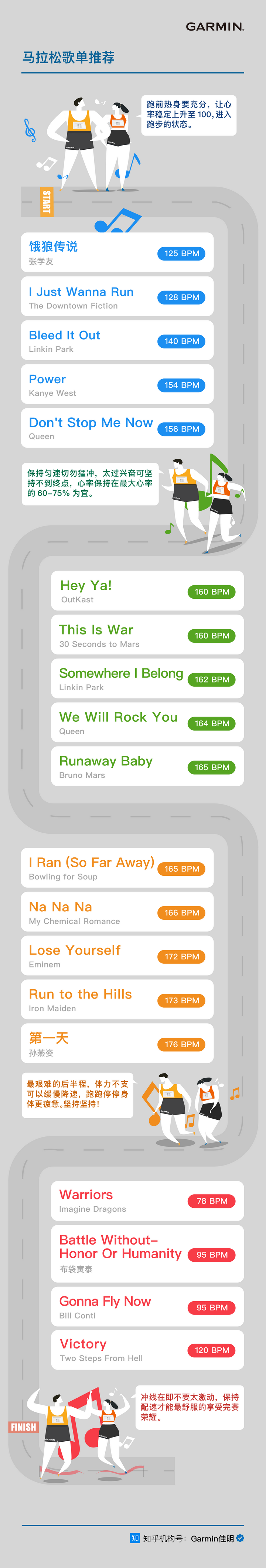 跑步的时候适合听什么样的音乐 你具体推荐的曲目有哪些 知乎