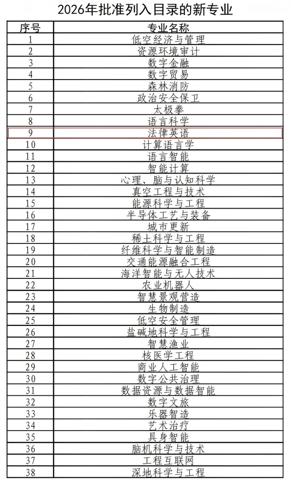 近年来中国科学技术大学、上海财经大学等多所高校撤销外语专业，AI翻译普及后，外语专业未来发展出路在哪？