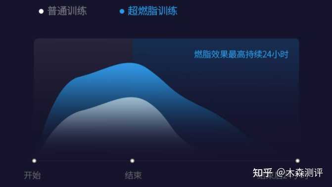 每天坚持一小时椭圆机,半年后,一年后,会有什么样的结果? - 知乎