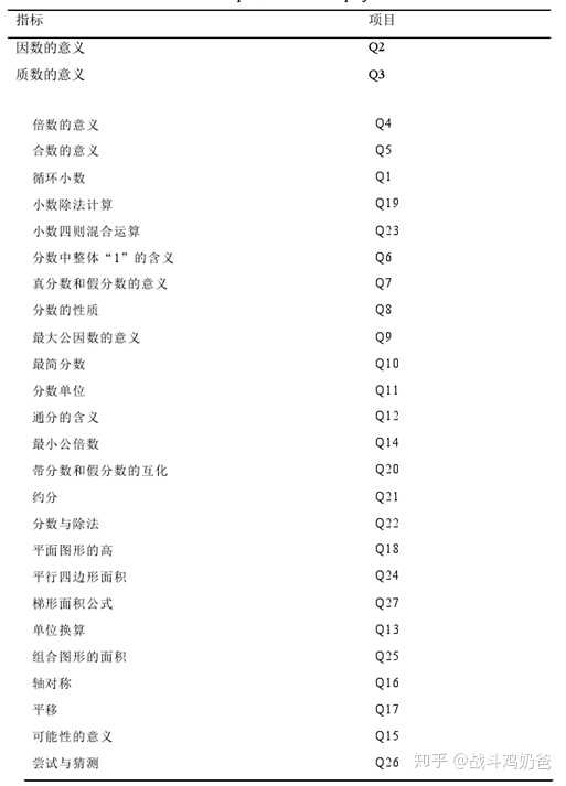 孩子自从上了小学三年级 数学很多内容都没听懂 现在孩子五年级了 数学作业每次都糊弄也不想学 怎么办 知乎