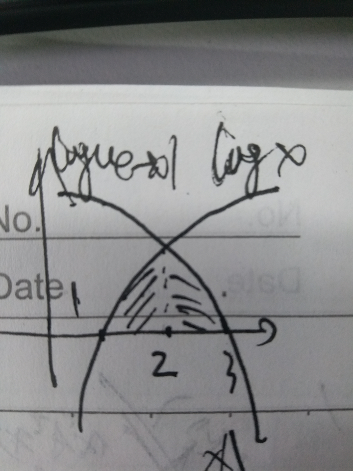 y log2x y log2 4 x x y-log2x-y-log2-4-x-x