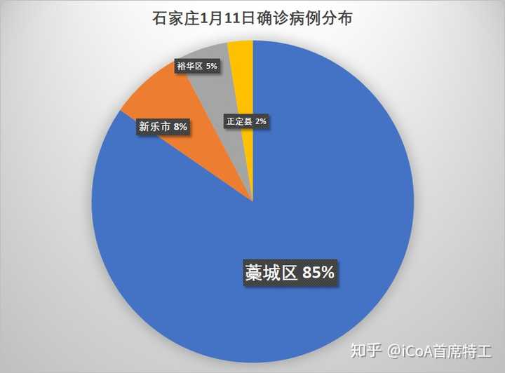 1 月11 日31 省区市新增本土确诊42 例 其中河北40 例 目前当地疫情防控情况如何 知乎