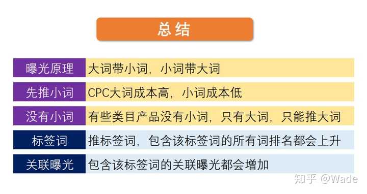 网站关键词怎样去优化，还有关键词指数怎样提升，有有没有详细分析一下的朋友谢谢？