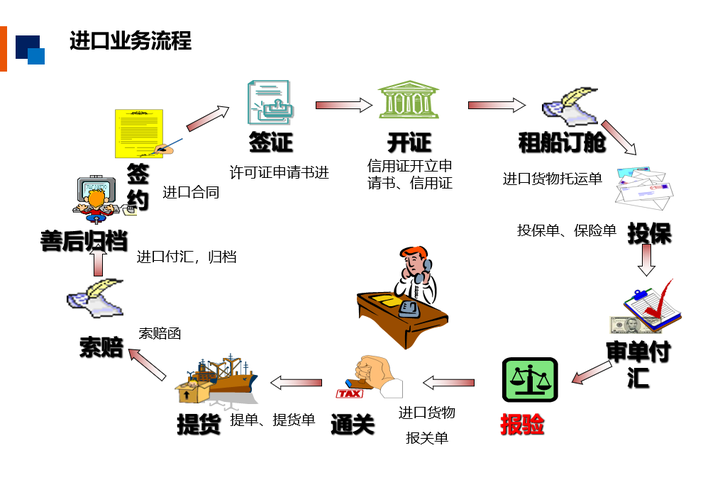 關注問題 67寫回答外貿公司外貿電子商務對外貿易外貿業務進出口