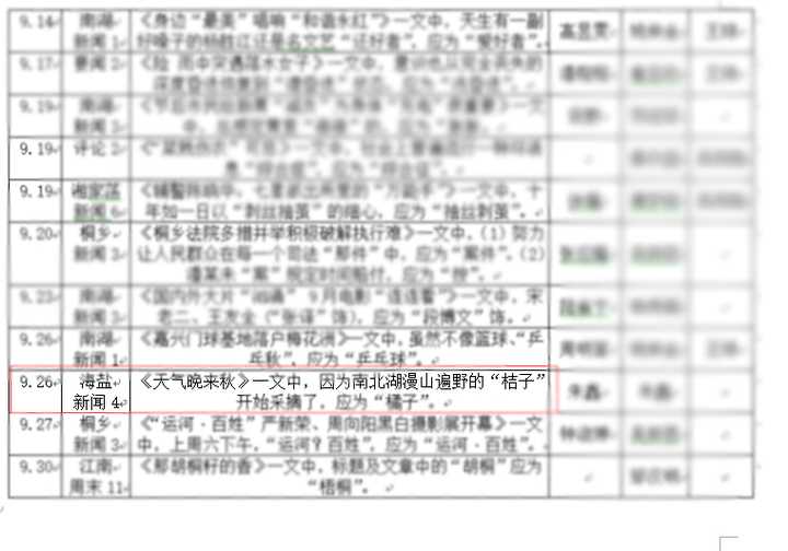 桔子 和 橘子 有什么区别 知乎