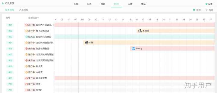 有没有团队任务分配及跟踪查看的软件? - 知乎