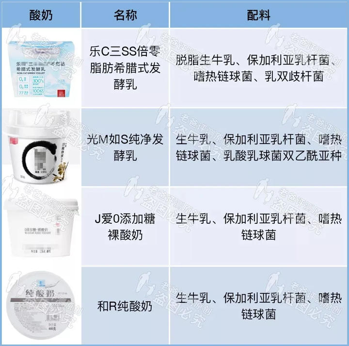 什么酸奶营养价值最高？ 知乎 