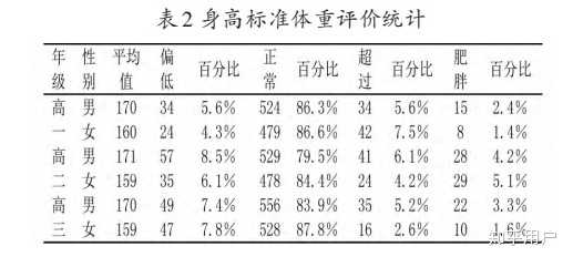 为什么山东人那么高 知乎