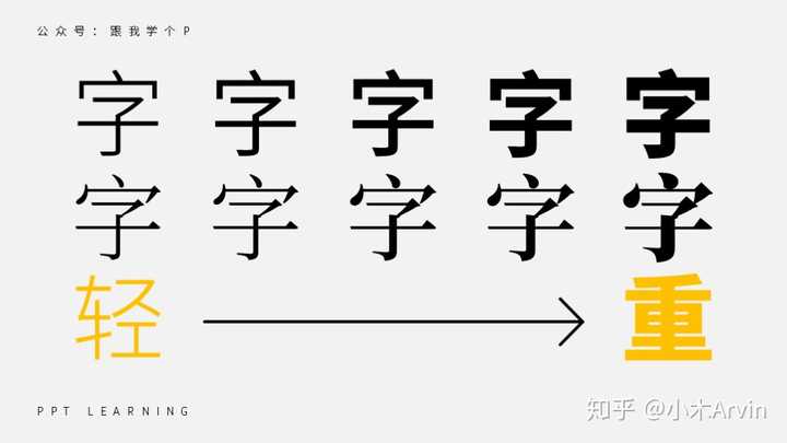 ppt用什么字体比较好