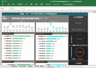 如何用Excel画出美观的图或表？ - 知乎