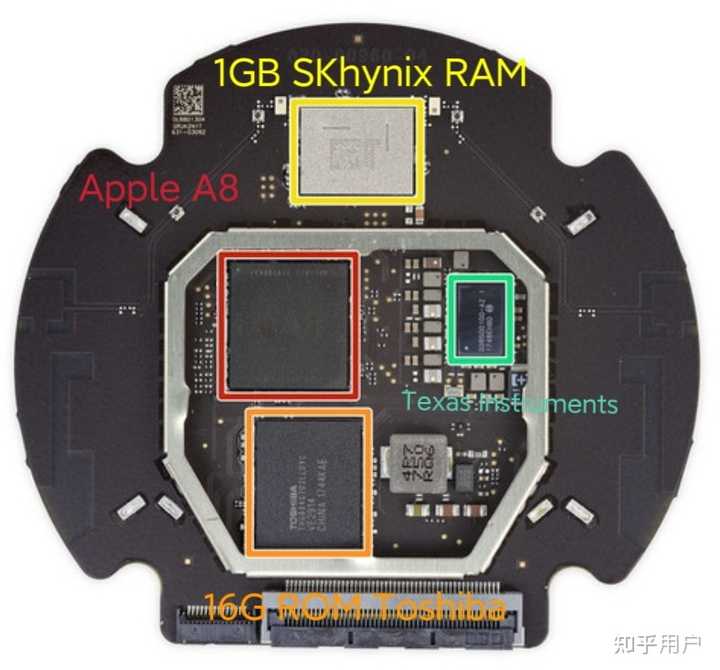 如何评价苹果历代处理器？ - 知乎
