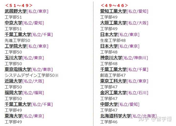 去日本选择什么专业比较好 理科 知乎