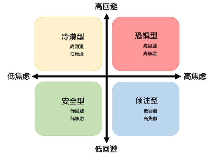 如何治疗回避型人格障碍 知乎 如何治疗回避型人格障碍 知乎
