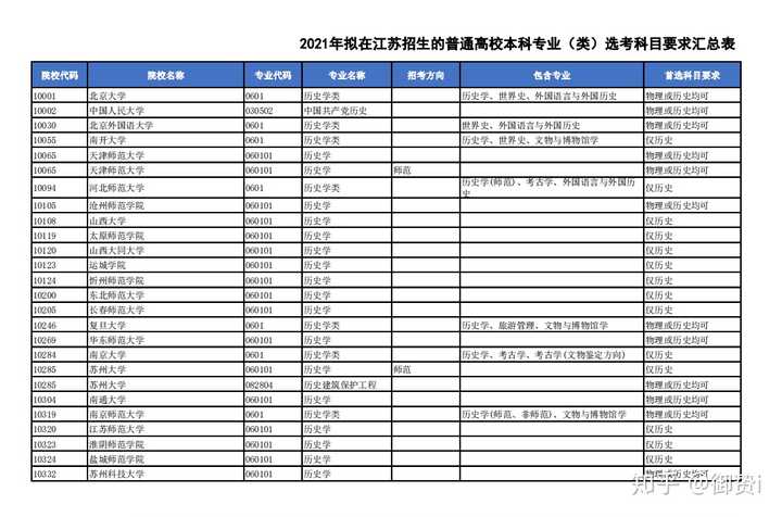 http/jyt.jiangsu.gov.cn/module/download/downfile.jsp?