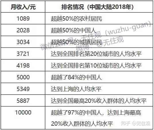 注:排名前20的城市人均可支配收入数据包含了该市范围内的农村居民