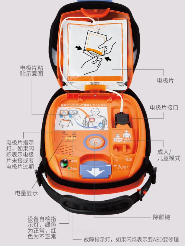 什么时候需要使用AED（自动体外除颤器）？ - 知乎