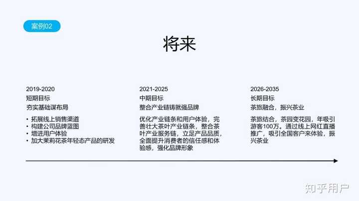 如何在ppt中画出好看的timeline? - 知乎
