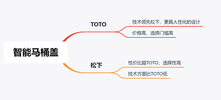 松下马桶盖型号区别 松下马桶盖各型号介绍 松下智能马桶盖型号对照表