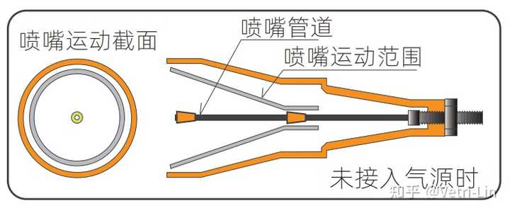 风刀的结构原理和设计理念有几种？ - 知乎