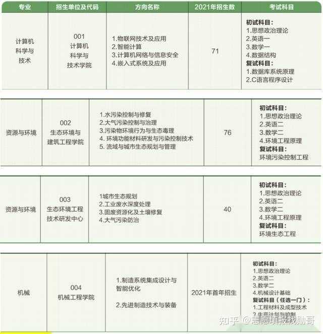 二本大学分数线低_低分二本大学_二本录取分低的大学