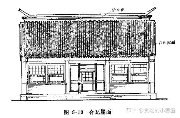 中国古建中屋顶筒瓦,板瓦和合瓦,仰瓦是一回事吗? - 知乎
