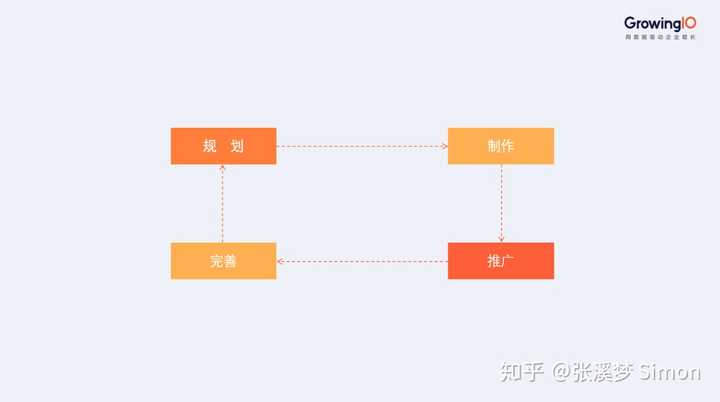 什么是内容营销 知乎 什么是内容营销 知乎