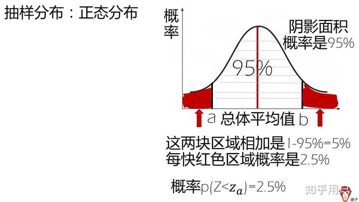 如何通俗地解释「置信区间」和「置信水平」? - 知乎