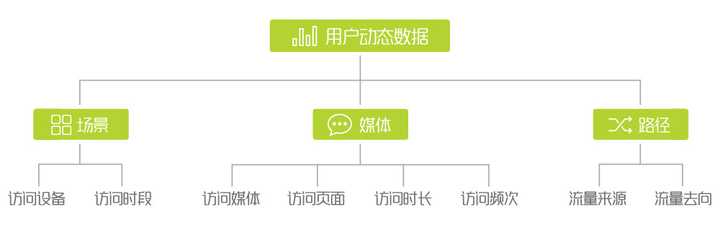 什么是用户画像，一般用户画像的作用是什么？(图5)