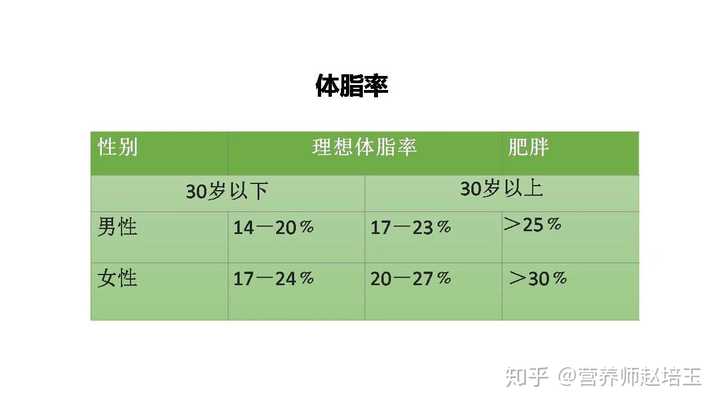 155 90斤左右算胖吗 知乎