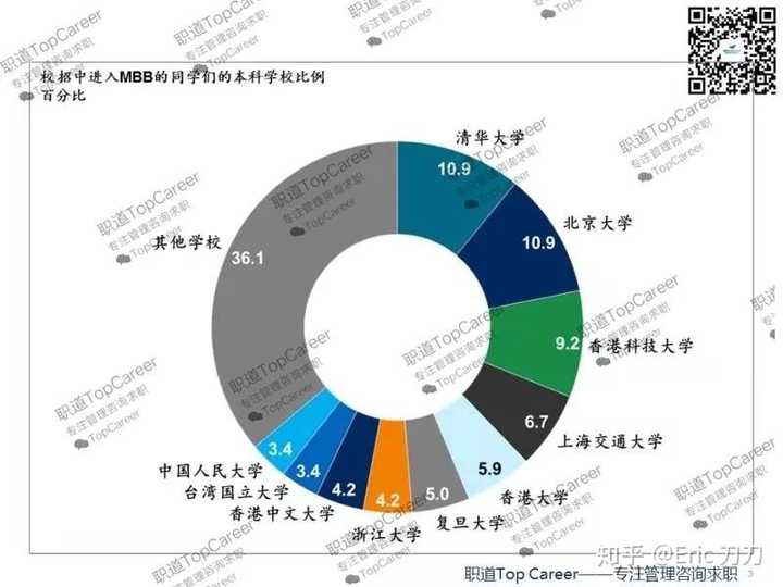 你是如何进入咨询行业的 知乎