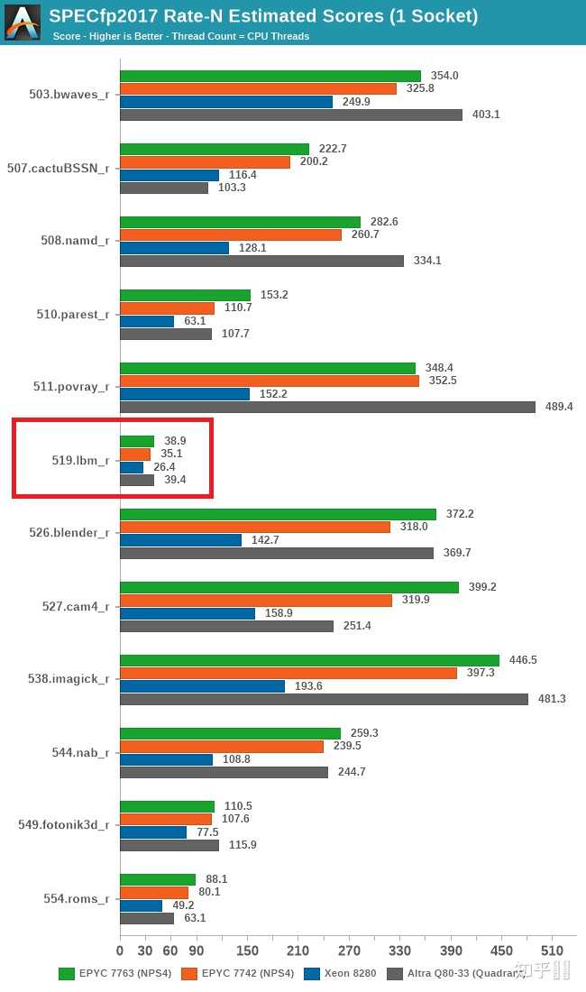  AMD 5990x 3990x 
