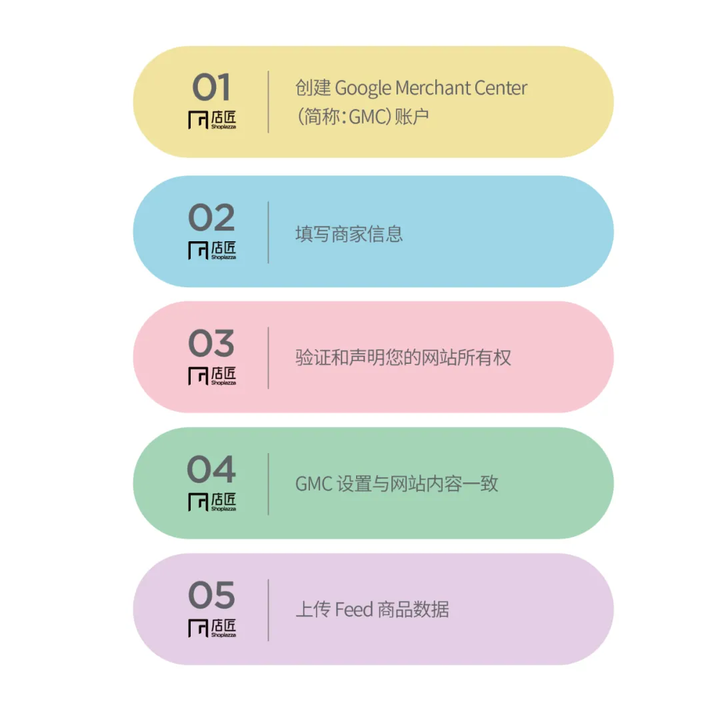 想投放谷歌广告，该如何操作？