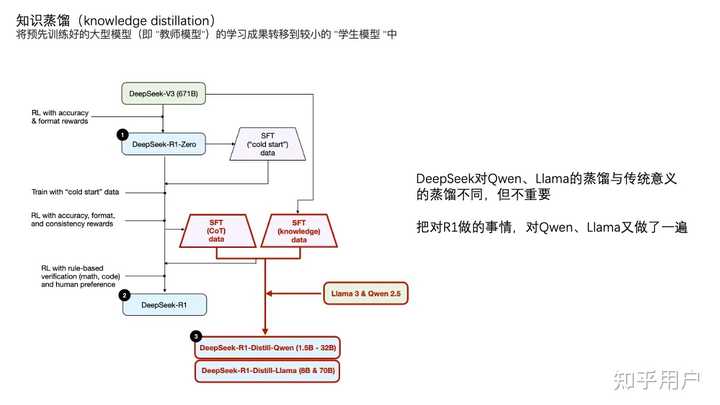 能大致讲一下 DeepSeek 的原理吗？ - 知乎