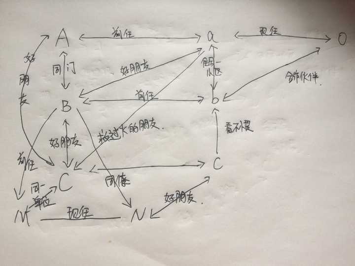 中国的人际关系究竟有多复杂?