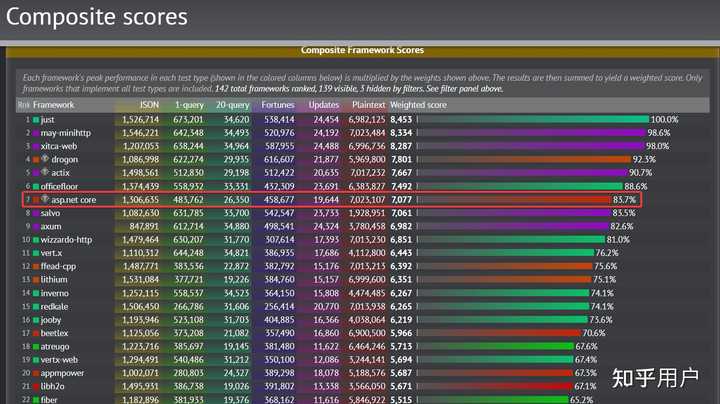 c#相较于rust和go是不是更好的兼顾了性能和可用性?还有什么需要改进的地方? - 知乎