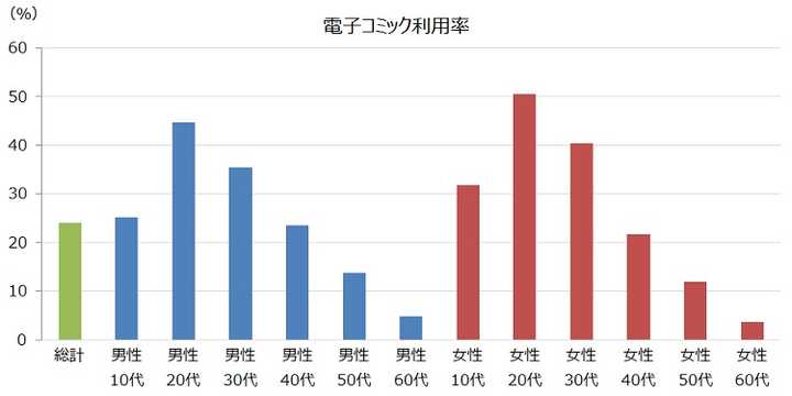 为什么男人爱看动漫和漫画 知乎