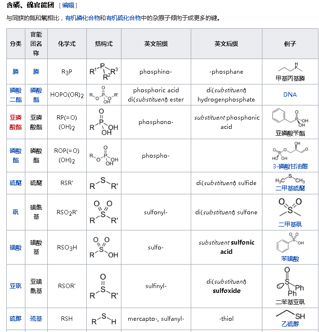 能否系統地梳理一下有機化學中的各基團和官能團,還有有機化合物是