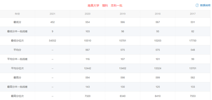 低分上211大学_考211大学最低多少分_分数低211大学