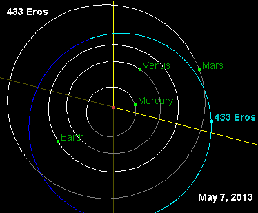 载人登陆火星和登陆爱神星哪个难