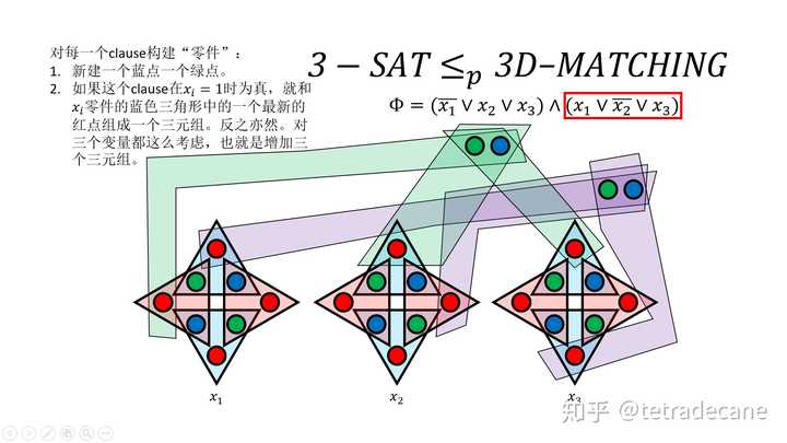 如何证明一个3SAT问题额可以归约成一个3DMatching? - 知乎
