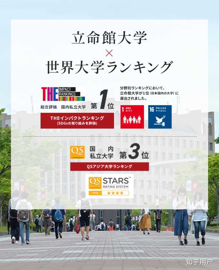 立命馆大学在日本是什么样的地位 知乎