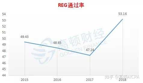 美国cpa难吗 知乎