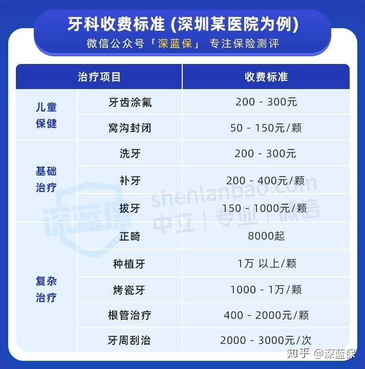 为什么动物不刷牙牙齿还很健康 而人类就不行 知乎