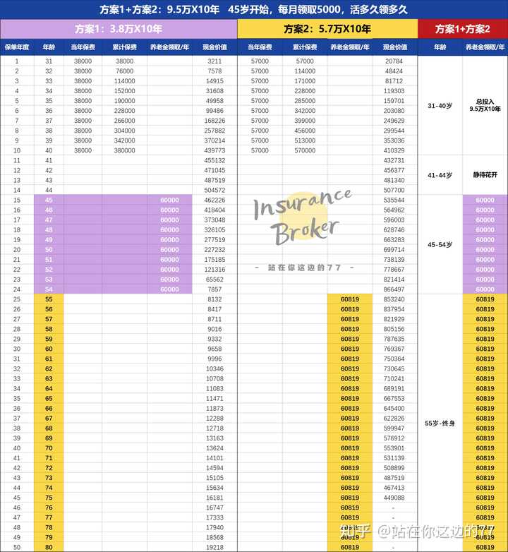 请问,45岁退休的实现方案? - 知乎