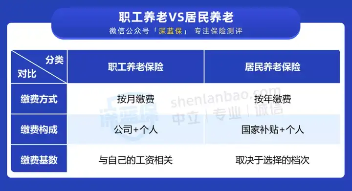 社保补缴新规定2024，补缴怎么补？ - 知乎