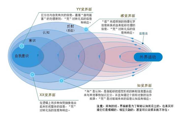 什么是无意识 知乎