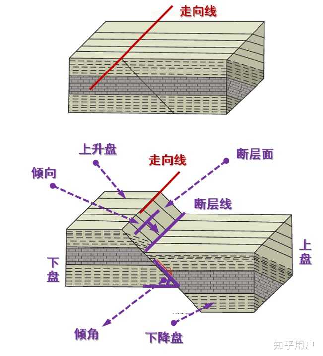 泸定 6.8 级地震初步震源机制解显示为走滑型破裂,什么是走滑型破裂?还有哪些断层类型? - 知乎