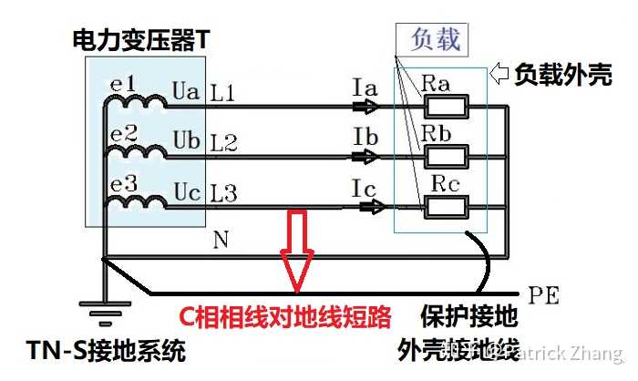 接地短路是什麼原因?