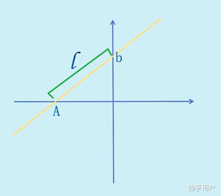 解一元一次方程的方法有什么? - 知乎