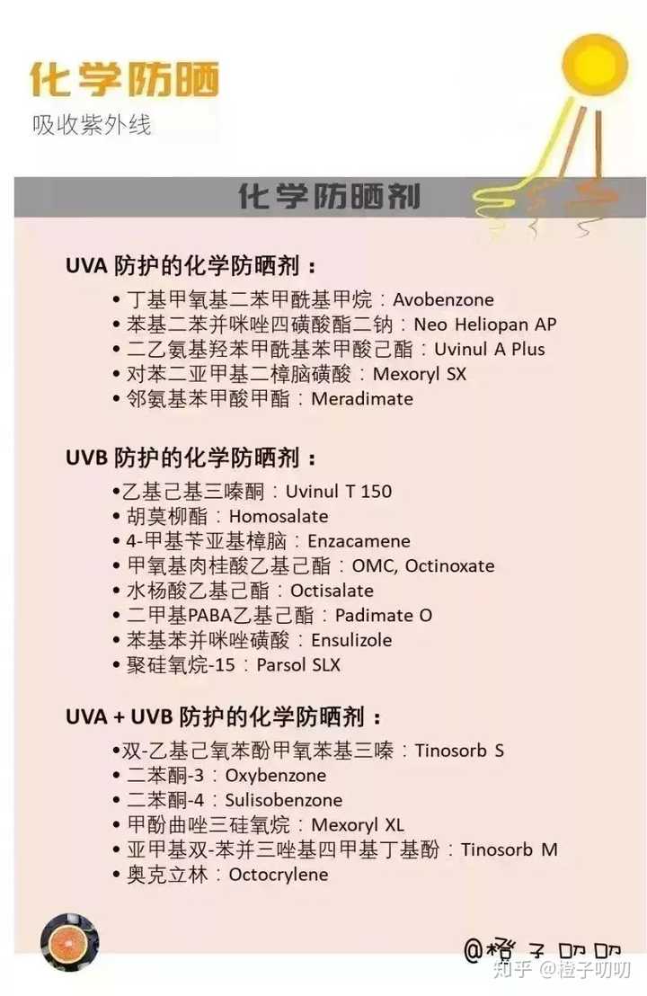 夏天用什么防晒霜比较好呢 知乎 夏天用什么防晒霜比较好呢 知乎